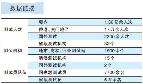 从“1”到“1＋N” 构建国家通用语言文字测评体系